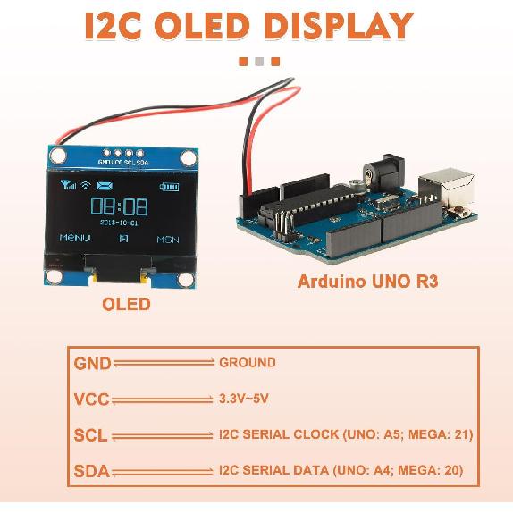 1.3 Inch I2C IIC OLED Display Module 128x64 Pixel Mini Self-Luminous Display Screen Board for Arduino Projects Raspberry Pi with Wire(1Pack Blue)