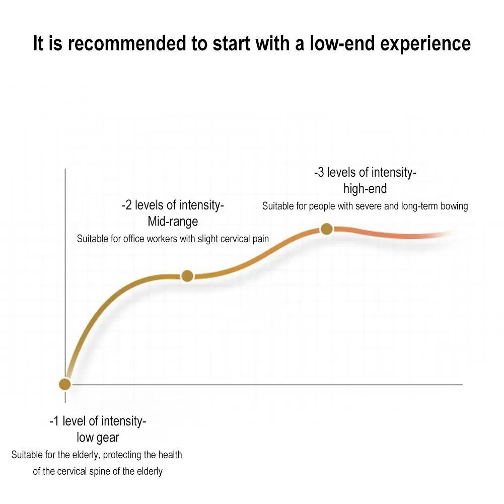 Multifunksjon nakke skulder massasjepute med varmevibrasjon Memory Foam massasjepute