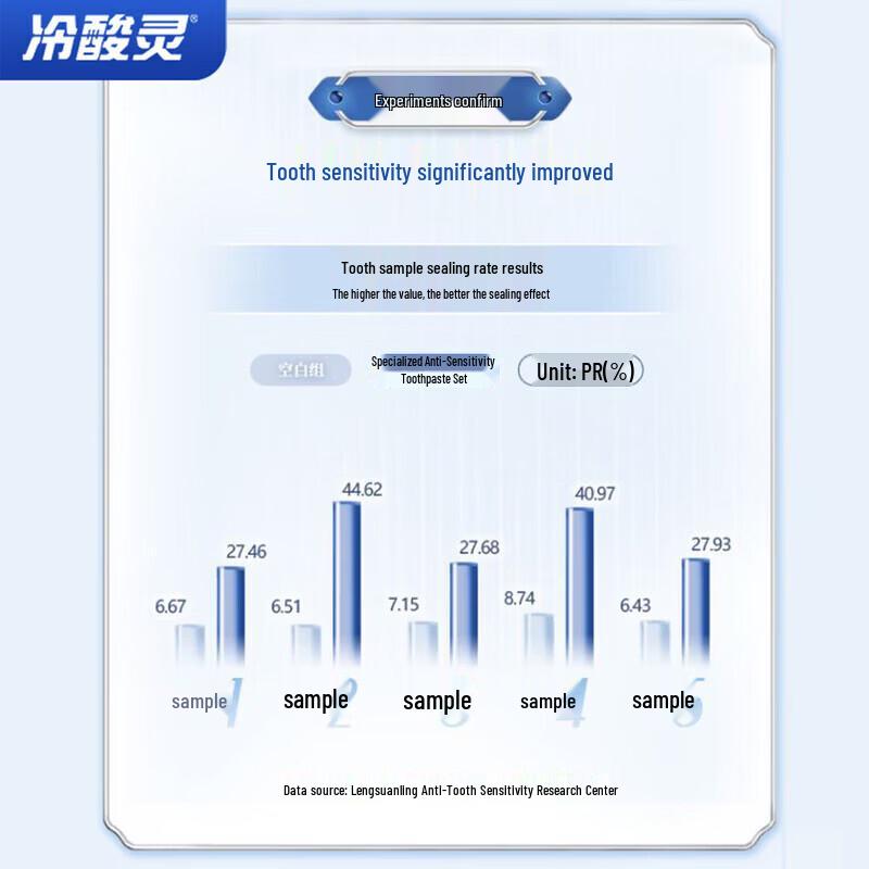 Lengsuanling Anti-Sensitivity & White Peach Toothpaste with Charcoal Toothbrush Bundle
