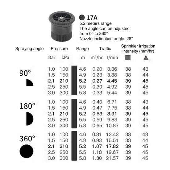 6 Pcs Variable Arc Nozzles Radius Sprinkler Heads Pop-up Sprinkler Replacement Nozzle Adjustable 0-360 Degrees Full Circle Pattern
