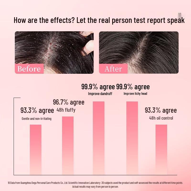 Adolph 5-Sinne Haar- & Körperpflege Geschenkset