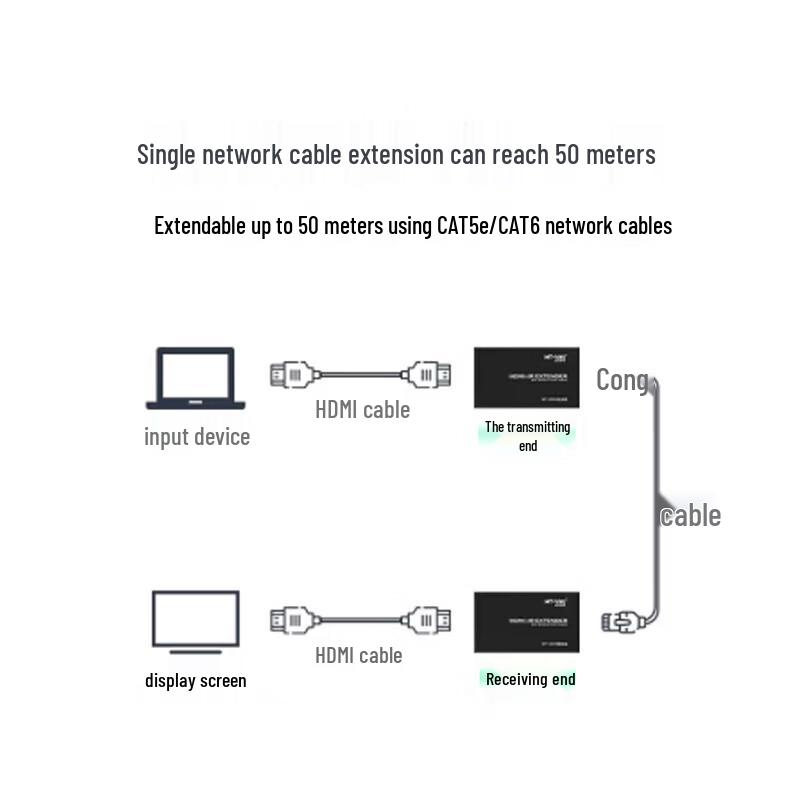 HDMI Network Extender Unit 50M