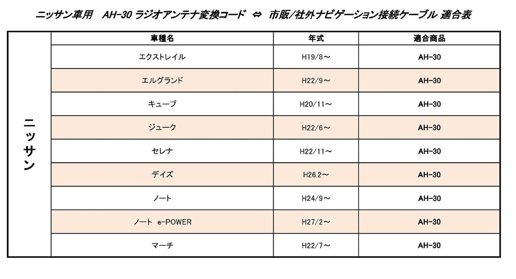 Street Mr.PLUS AH-30 Radio Antenna Conversion Cord for Nissan Vehicles