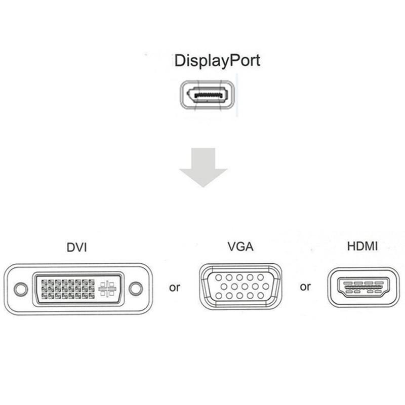 Bolt Mini Thunder Dp To Vga Hdmi Dvi 3in1 Adapter Converter Cable Display Port