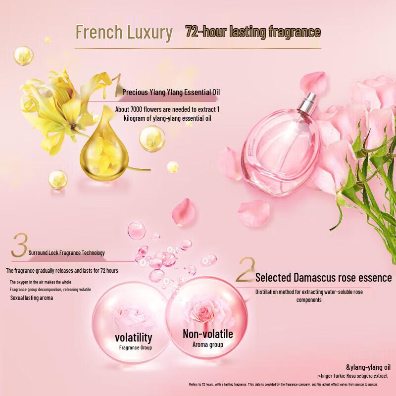 Lux Rose Garden Fragrance Shampoo