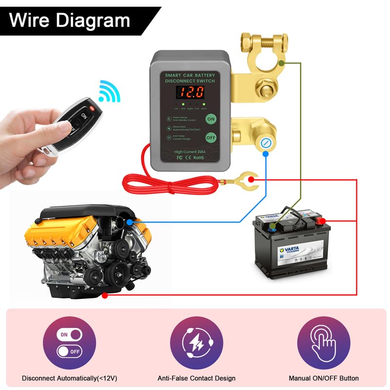 Remote Car Battery Cutoff - 12-24v Kill Switch, Auto Disconnect