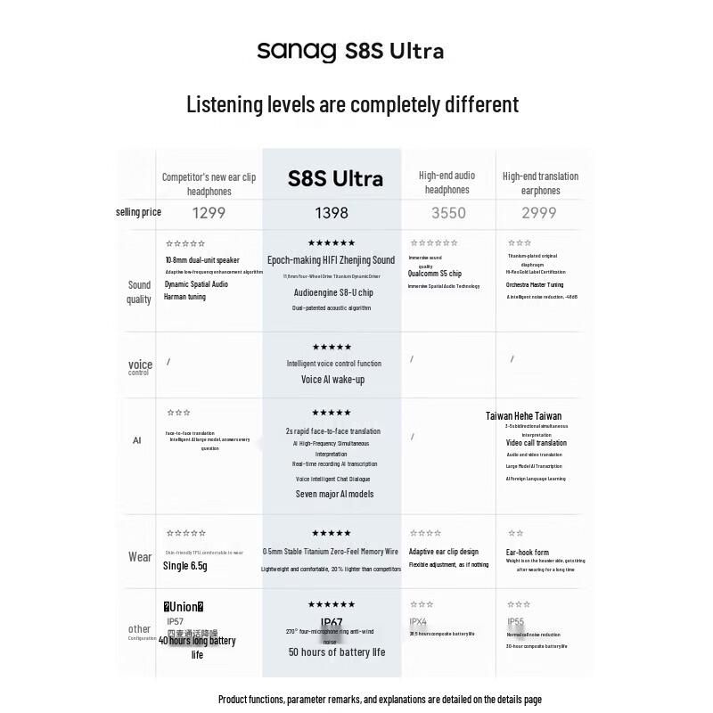 SANAG S8S Ultra Open-Ear Clip-On Bluetooth Earbuds with AI Translate