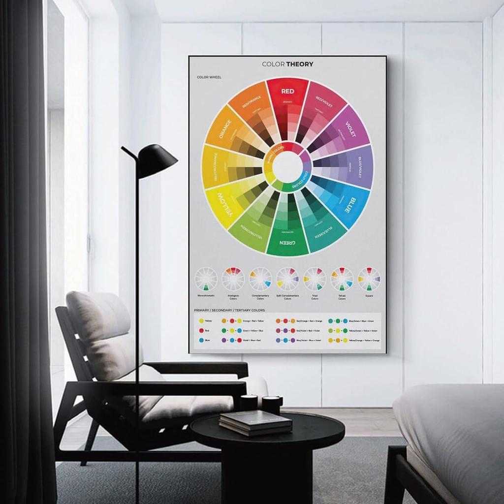 CYPGTBCK Color Wheel Poster Color Theory Canvas Art Poster And Wall Art Picture Print Modern Family Bedroom Decor Posters 12x18inch(30x45cm)