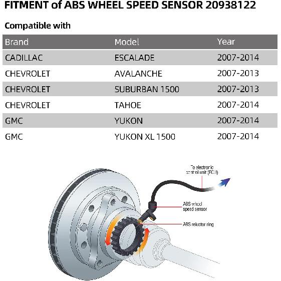 20938122 ABS Wheel Speed Sensor Rear Compatible with Chevy 07-14 Tahoe/GMC 07-14 Yukon/Cadillac 07-14 Escalade/Chevrolet 07-13 Suburban 1500/07-13