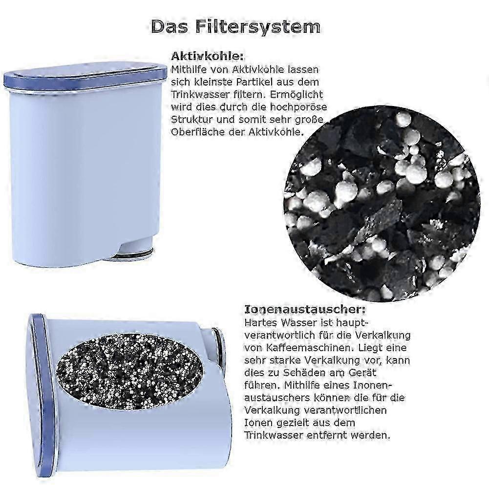 Filtrační patrony pro plně automatické kávovary Aqua Clean, pro Philips Ca6903/10 a Ca6903/22 2025 „Kompatibilní s“
