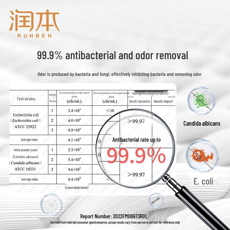 Runben Kids' Milk Laundry Detergent & Gentle Face Wash Set