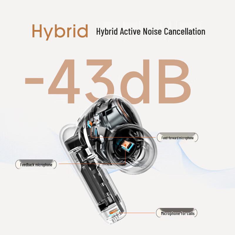 Edifier Retro Pro2 True Wireless ANC Earbuds