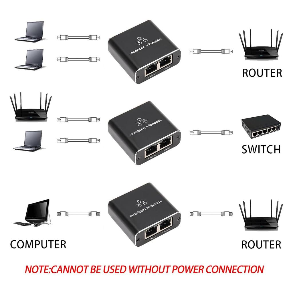Ethernet Splitter 1 To 2 High Speed 1000Mbps Ethernet Splitter 2 Devices Simultaneous Networking RJ45 Splitter Adapter