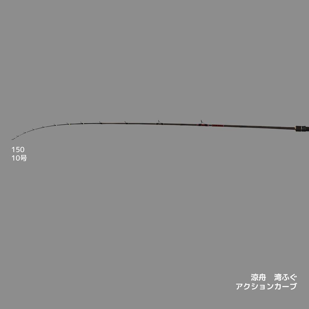 Alpha Tackle Ryosen Bay Pufferfish 150
