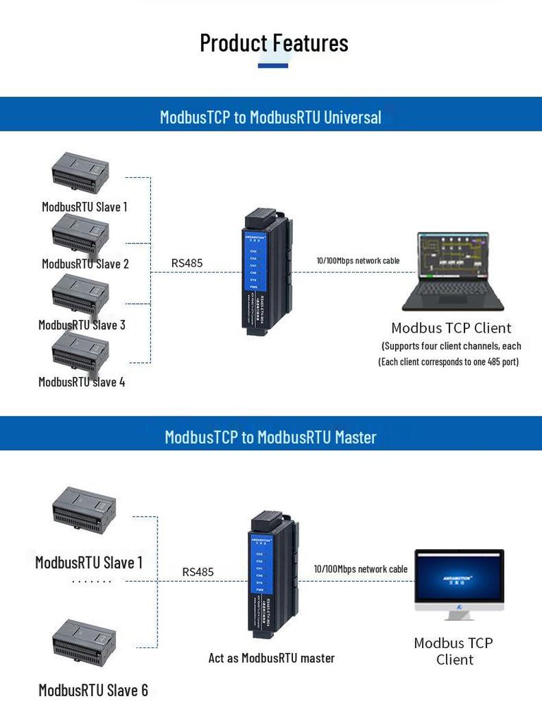 Aimotion Modbus Gateway: RS-485 to Ethernet IoT Communication Module