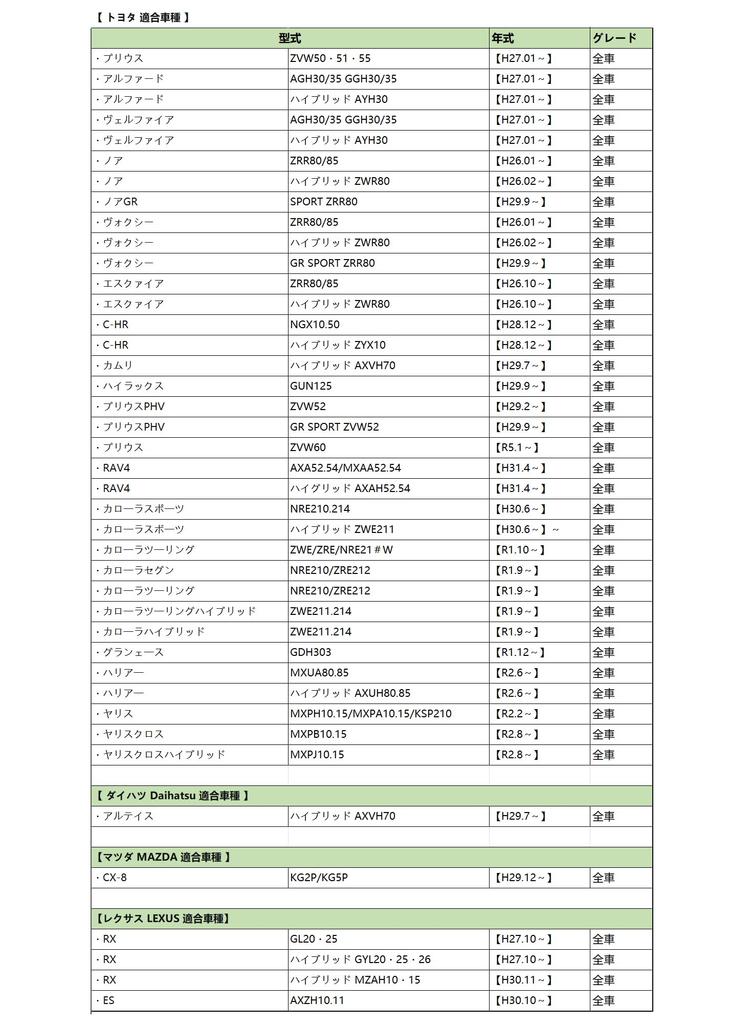 Toyota Prius 50 Series Air Conditioner Filter Noah/Voxy/Harrier/Esquire 80 Series C-HR Prius 60 RAV4