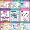 OBTT 18Pcs Math Posters for Classroom Algebra Posters for High School Supplies Math Bulletin Board Classroom Decorations Mathematics Educational