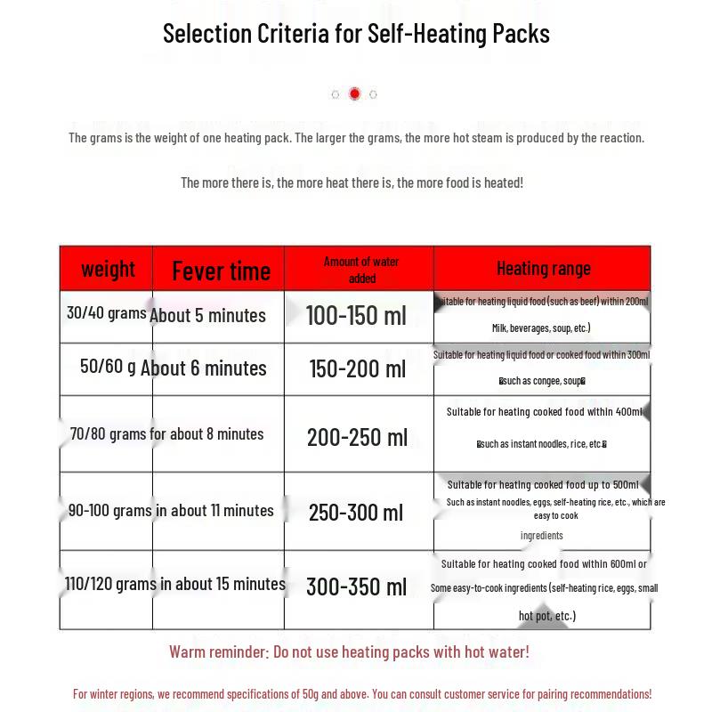 Disposable Self-Heating Packs for Food