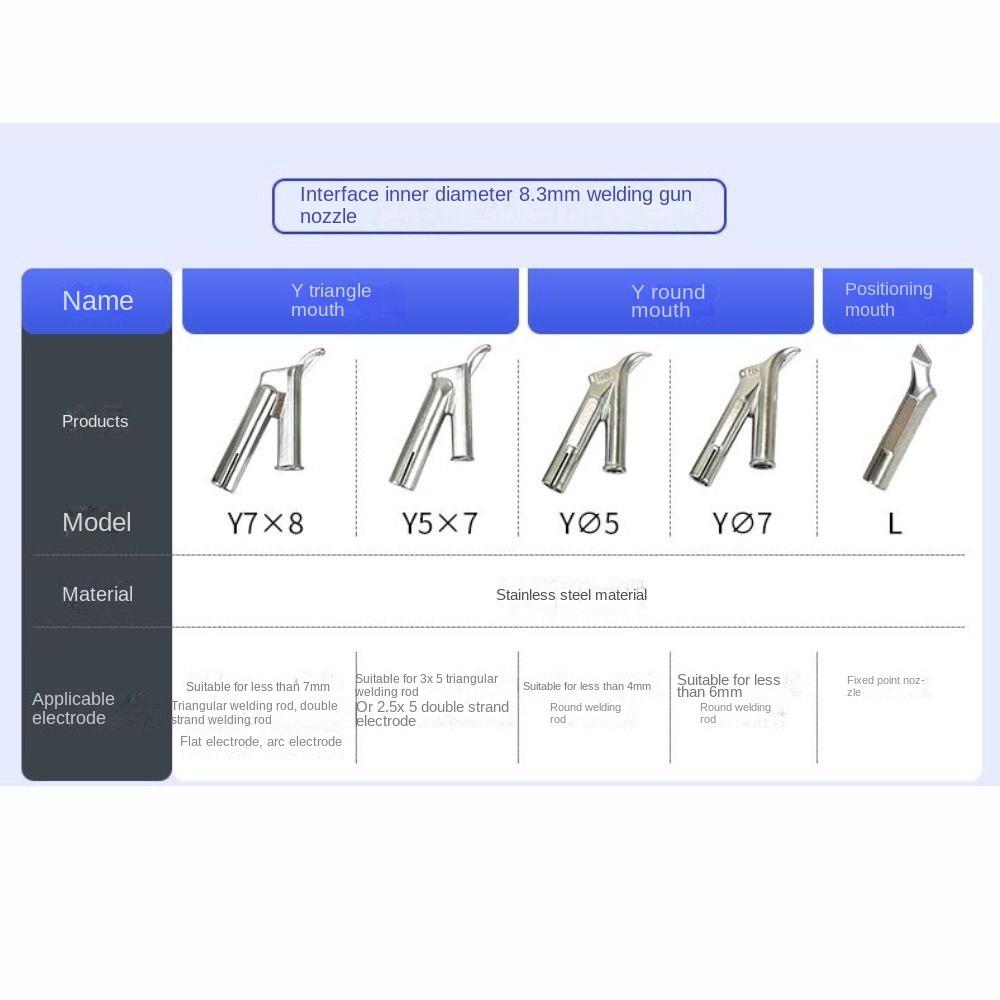 Trekant Sveisemunnstykker 5mm Elektroverktøy tilbehør Nytt Trekant Hastighetsmunnstykke Varm Luftpistol