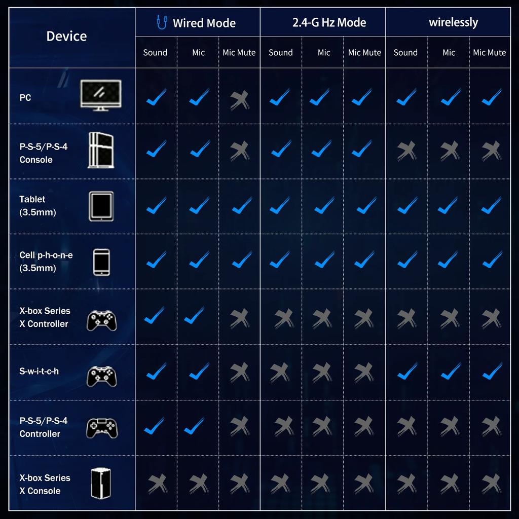 Onikuma B2 2.4GHz Wireless Headphones Gaming Headset 5.3 Large Capacity 500mah Battery Wireless Earphone with Internal Mic