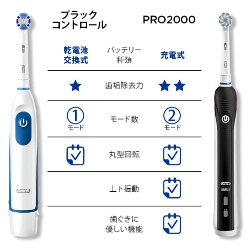 Braun Electric Toothbrush Oral B Plaque Control DB5510 White