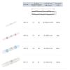 400Pcs Boxed Waterproof Solder Seal Heat Shrink Wire Butt Terminal Connector Set
