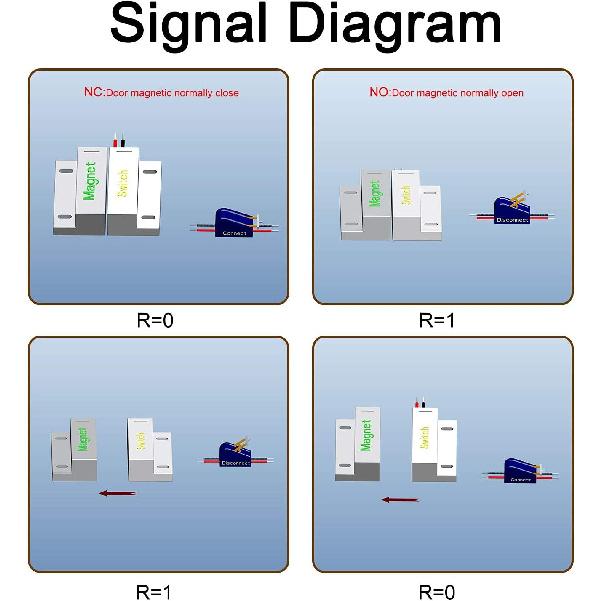 Aoje-Link RC-33B NC & NO Einbau Verdrahtet Sicherheitsfenster Tür Kontaktsensor Alarm Magnetischer Reed-Schalter für Heimsicherheit Zugangskontrolle und Einbrecher