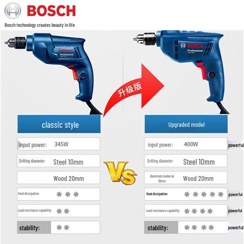 Bosch GBM400 Electric Drill with Forward/Reverse & Variable Speed CN plug (adapter included)