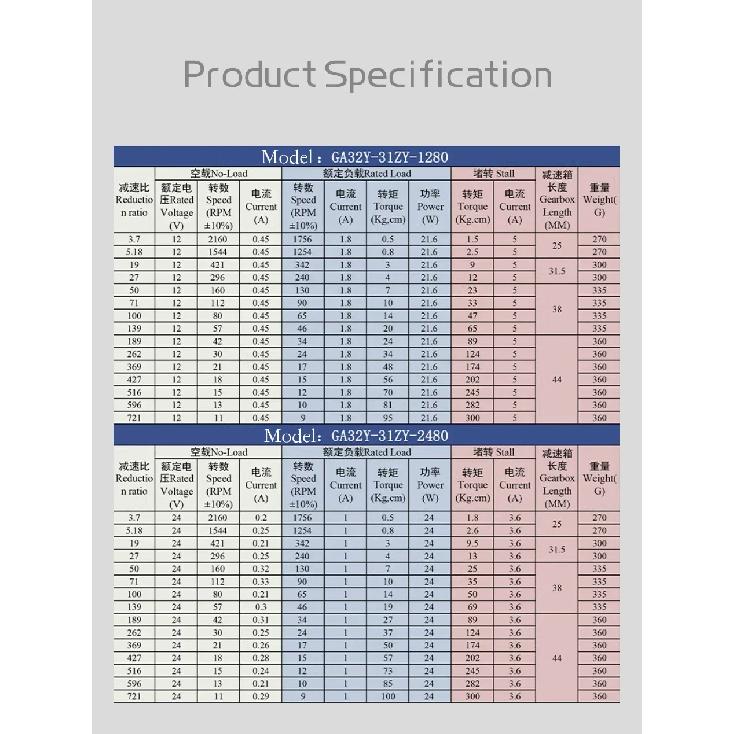 32GP-31ZY Planetary Reducer Motor 12V 24V 11RPM-2160RPM 0.5-100Kg.cm Bracket+Controller+Power Supply Reverse Adjustable