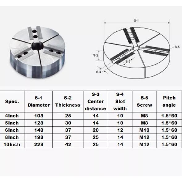 6 inch hydraulic sector jaw fan-shaped claws 3 soft jaws for hydraulic pneumatic chucks Pie jaws Round full grip soft claw Tire Chucks 1