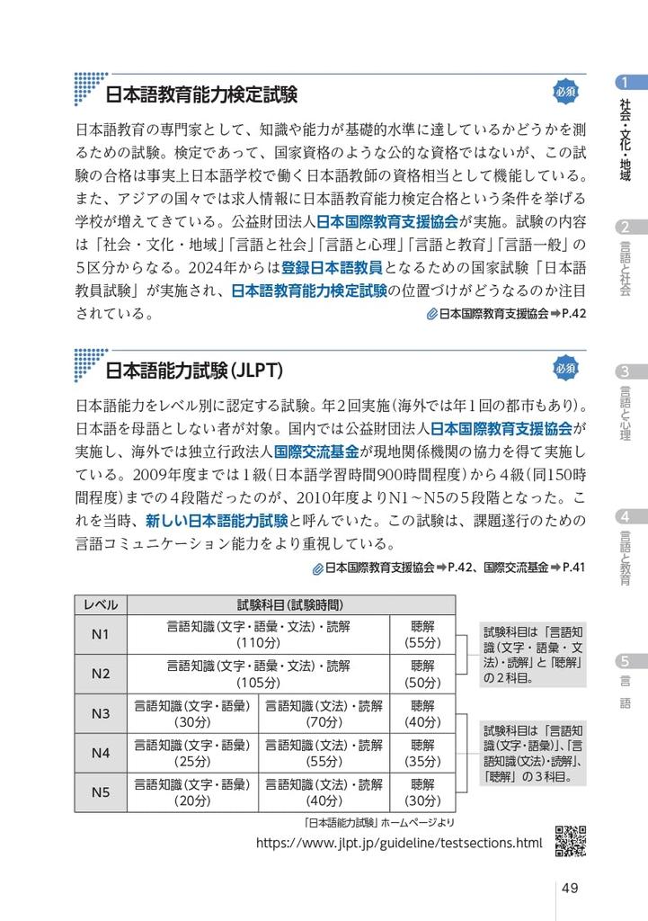 Japanese language teacher exam preparation glossary app [Study compatible]