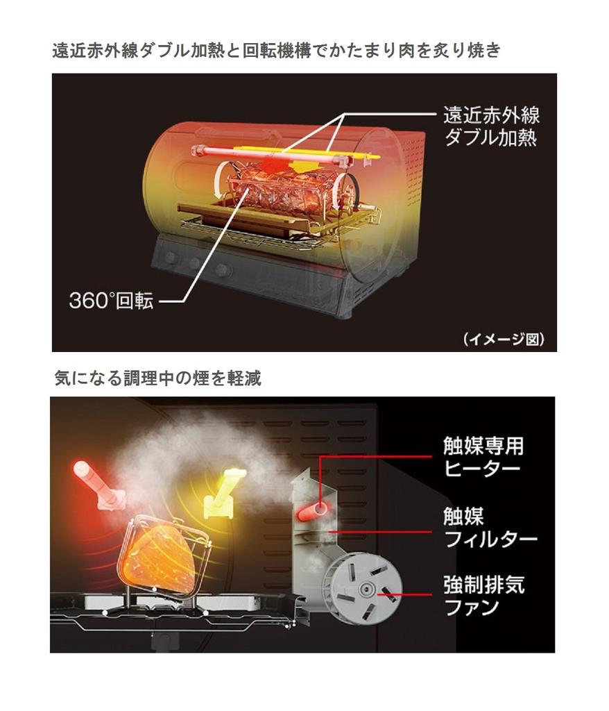 Panasonic Rotisserie Grill Smoke Black & NB-RDX100-K