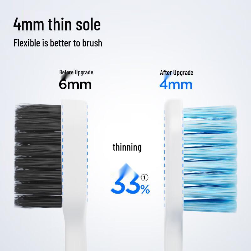 Can Ban C11 High-Density Soft Bristle Toothbrush