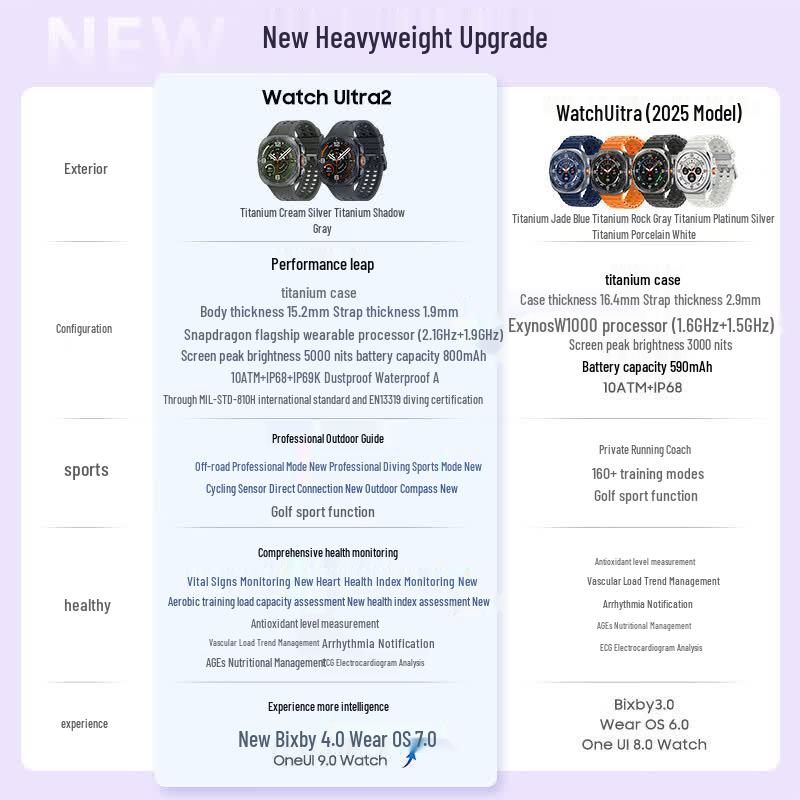 Samsung Galaxy Watch Ultra2 LTE Smartwatch (CN version)