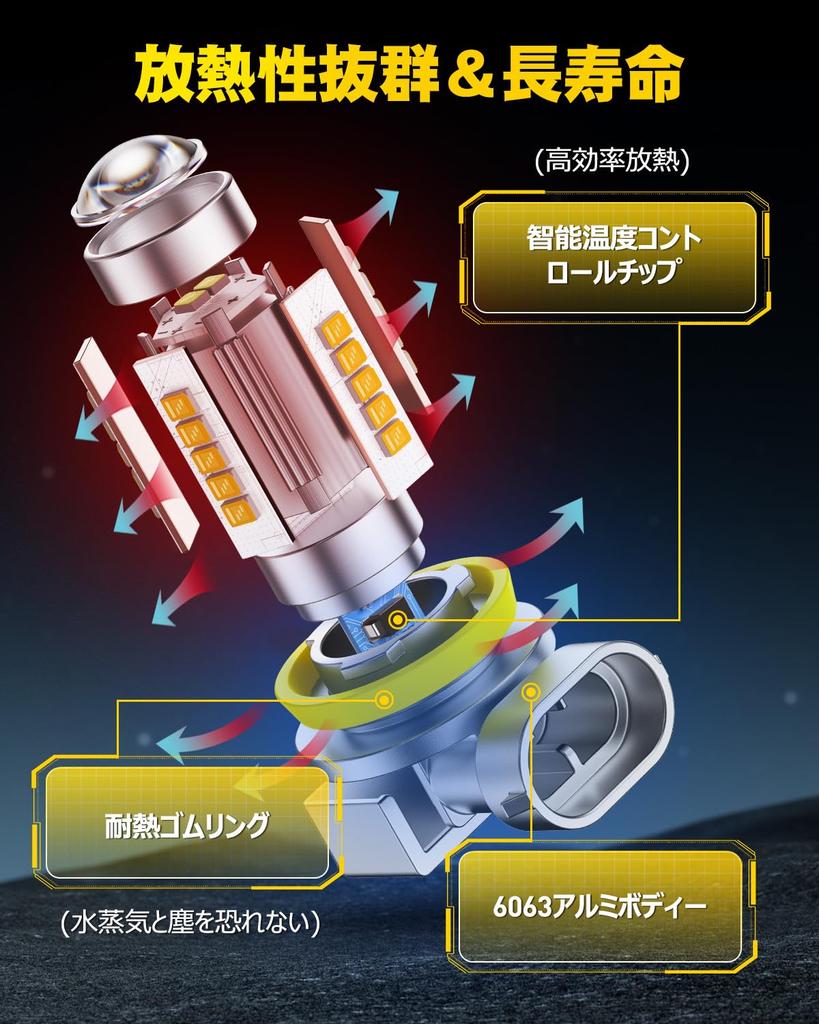 AUXITO H8 H11 H16 H9 LED Fog Lamp, Compatible with Vehicle Inspection, 3000K Yellow,