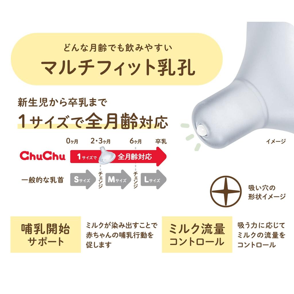 ChuChu Wide Mouth Slow Drinking Nipple for 1 Made in Suitable for and All Made with Silicone Rubber Multi-Fit Early-Fed Babies, Nipple, Japan,
