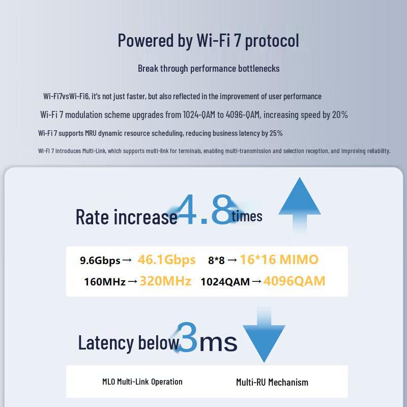H3C BE3600LQ Wi-Fi 7 Wireless Panel Router (CN Version)