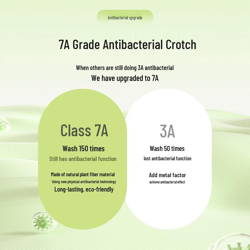 FENTENGCARE 7A Antibacterial Seamless Cotton Briefs