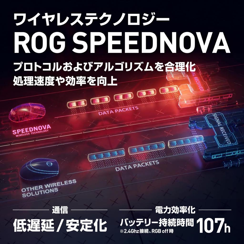 ASUS ROG Keris II Ace Gaming Mouse 54g Lightweight Design Wireless Up To 8000Hz Polling Rate Asymmetrical Ergonomic Design 42K DPI Optical Sensor 107