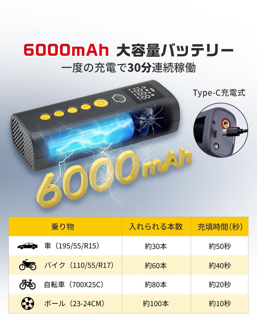 Shell AC014 Electric Air Large 150PSI Maximum for and with Low Compatible with and American Includes SOS and LED Portable Air Pump Pump, 6000mAh,