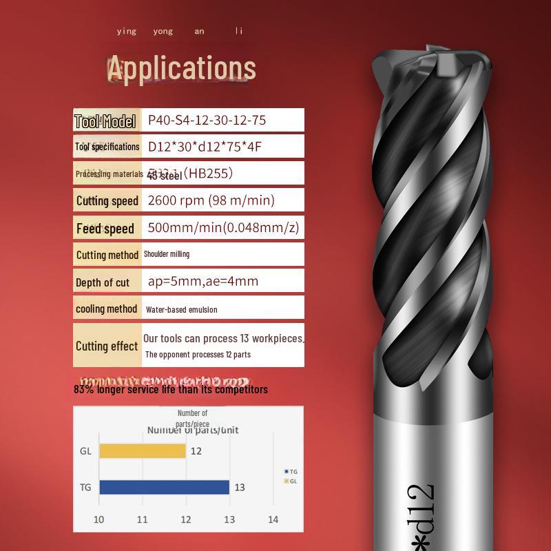 Tiangong P40 Carbide Coated Steel Round Nose Milling Cutter for Stainless Steel