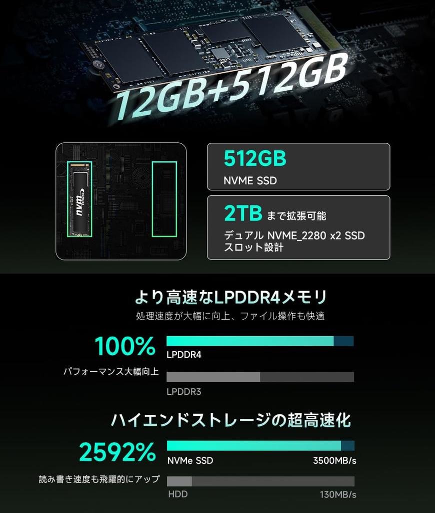 Intel Core i3 Mini-PC mit NVMe SSD Schneller als Dreifach-Dual-Kupferlüfter HDMI x 2 Kabelgebunden Neuestes Windows 11 Pro CD Kein TPM 12GB+512GB (3x SATA), Anzeige,
