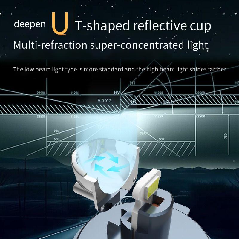 Lampadine LED per Fari 9005 9006 H11 13000Lm 6000K 12V Mini Lente Proiettore con Decodificatore