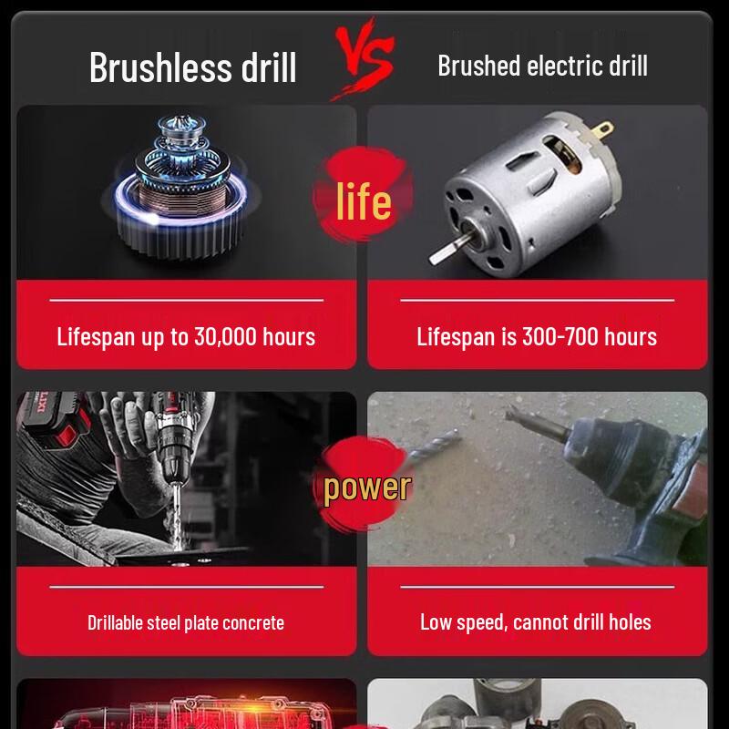 OIMG 21V Cordless Brushless Impact Drill & Screwdriver CN plug (adapter included)