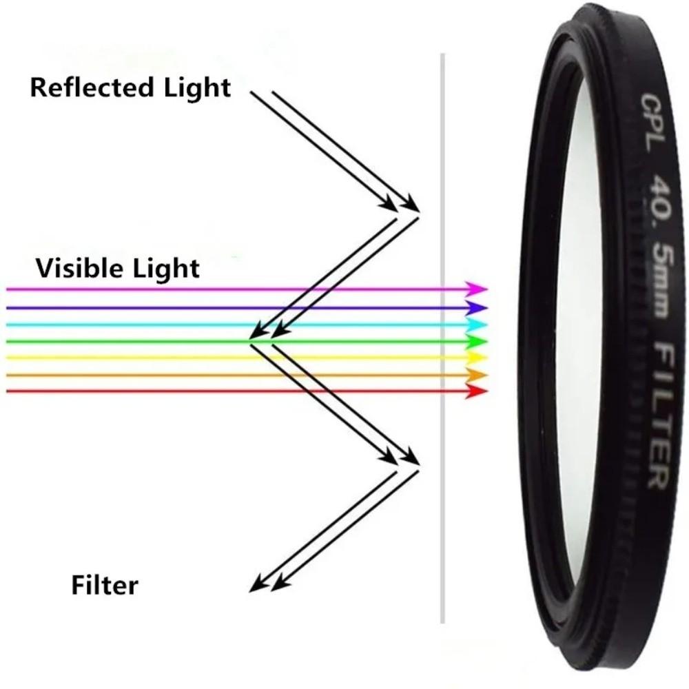 Multiple sizes CPL Filter Metal and Resins Polarizing Filter Camera Lens Filter  Outdoor Shooting