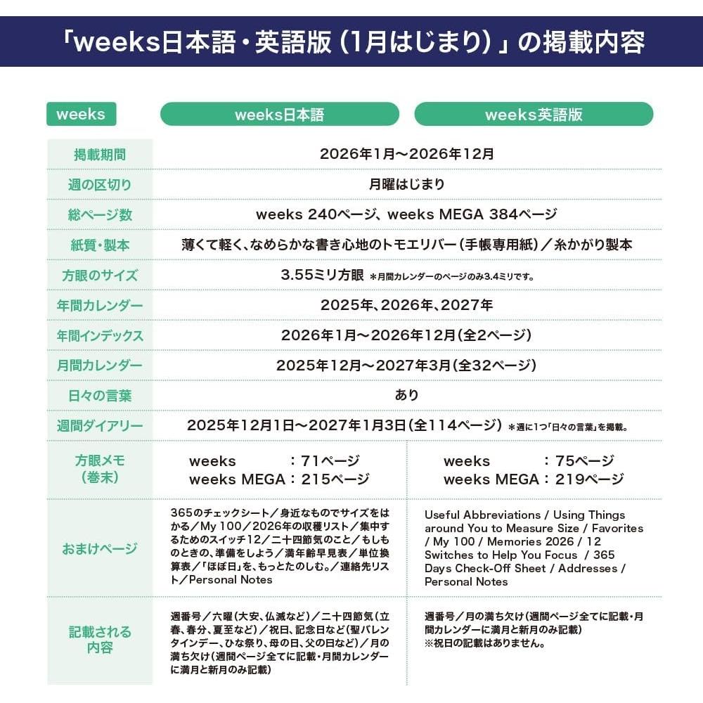 Hobonichi One Piece Magazine Straw Hat Luffy Red Slim 2026 Weeks English Version