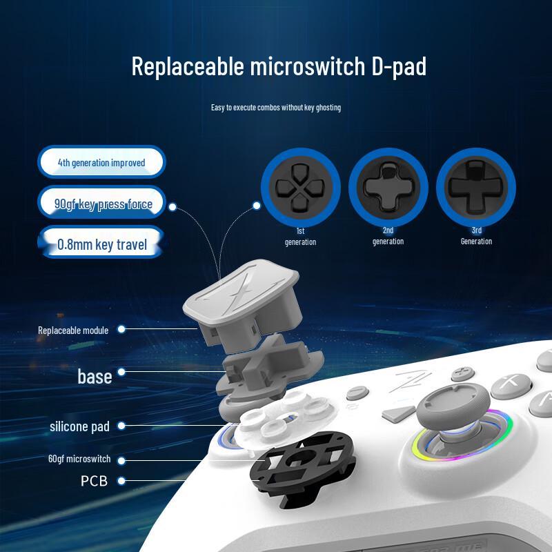 Zhidong Multi-Platform Wireless Gaming Controller Series