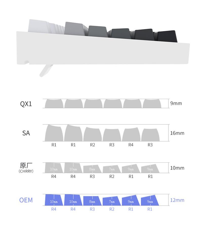 Xiaomi 133+ Gradient Shine through backlit RGB Gamer Keycap For Mx Switch Mechanical Keyboard OEM Profile PBT Keycap ISO Layout Key cap