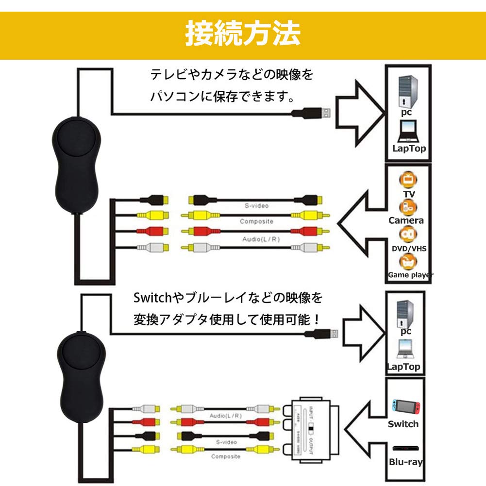 USB Video Capture, Video/VHS/8mm/DVD Dubbing, Digitization, USB Connection, Digital Storage To PC/DVD, Compatible with Windows and macOS