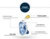 First Gen Anti-Fog Silicone Diving Mask for Adults & Kids - Full Dry Snorkeling & Swimming Equipment